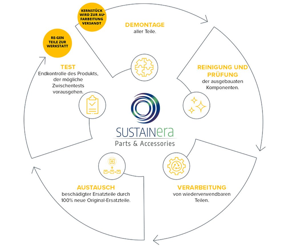 JEEP Original-Austauschteile von Mopar | Mopar DE